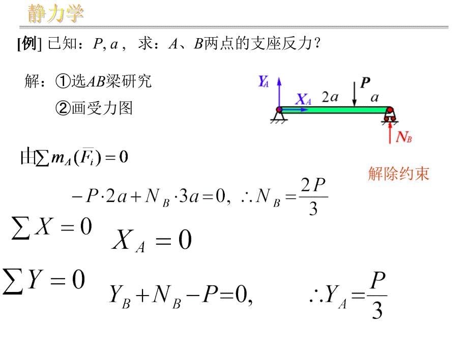 平面一般力系的平衡和应用PPT_第5页