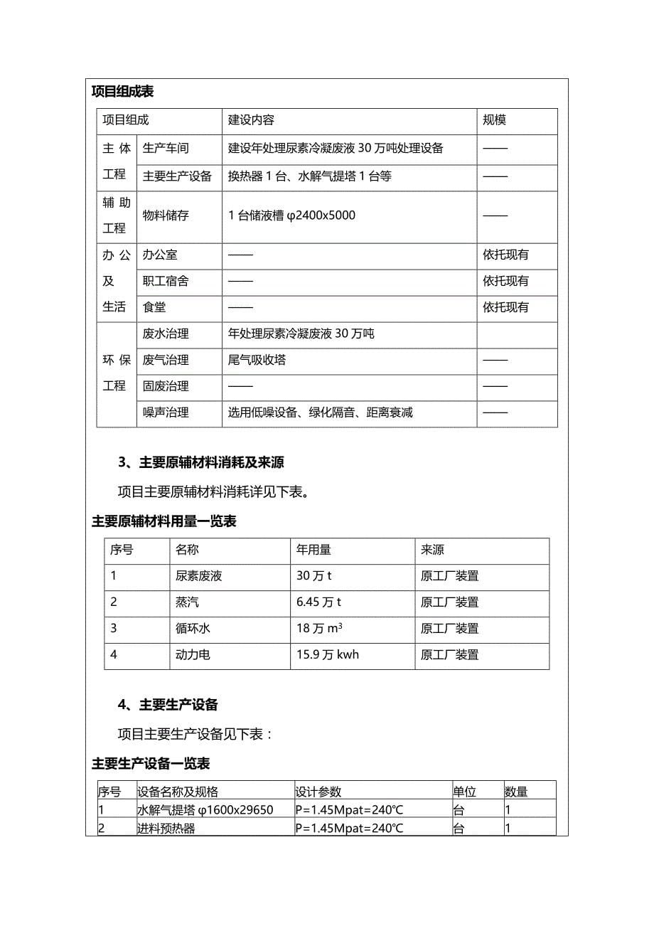 (2020年){生产工艺技术}尿素工艺废液回收报告表_第5页