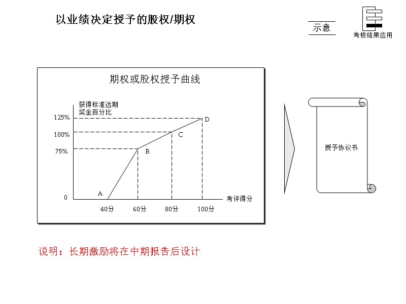 咨询结果某制造公司绩效体系5知识分享_第1页