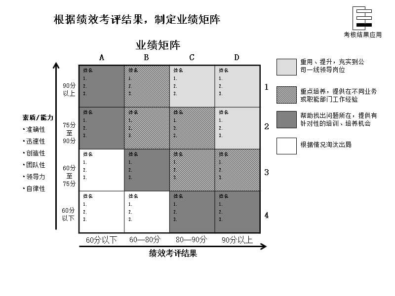 咨询结果某制造公司绩效体系5知识分享_第2页