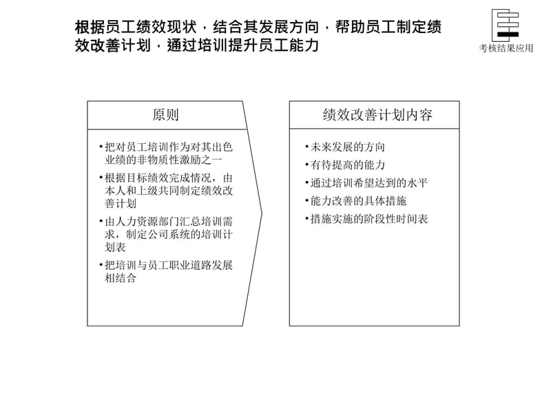 咨询结果某制造公司绩效体系5知识分享_第4页