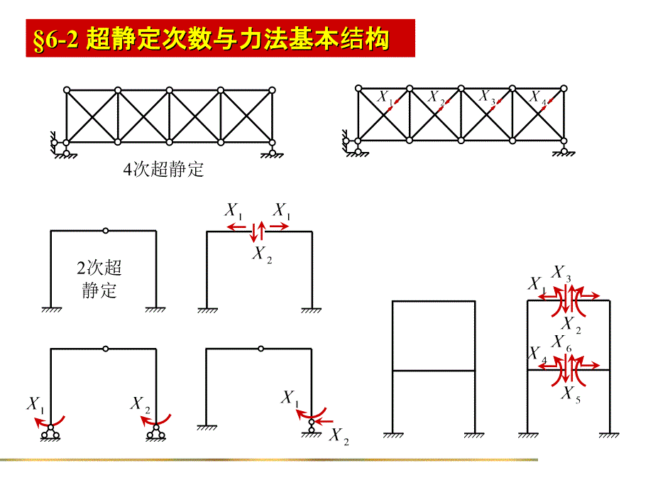 工程力学-力法_第4页