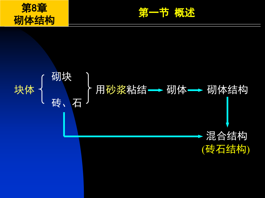 第8章 砌体结构.ppt_第1页