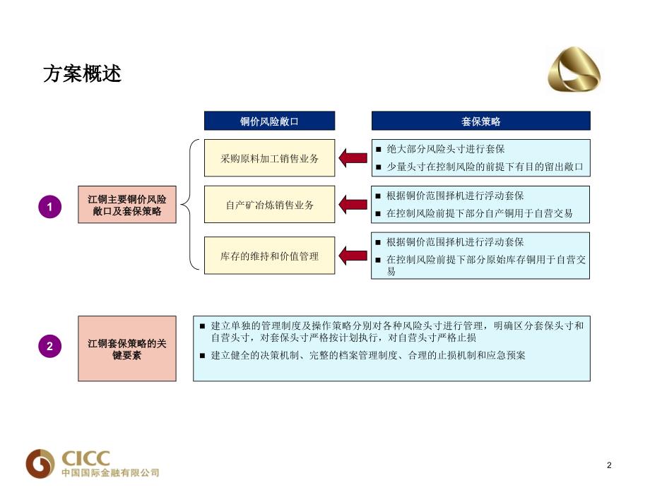 中金公司2010年江西铜业套期保值方案幻灯片资料_第3页