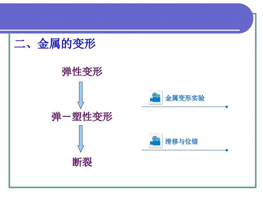 第二章金属材料的性能_第5页