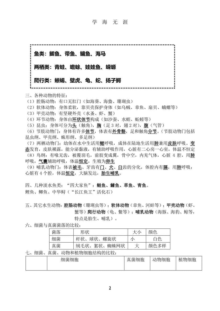 八年级上册生物复习提纲(完整整理)（2020年8月整理）.pdf_第2页