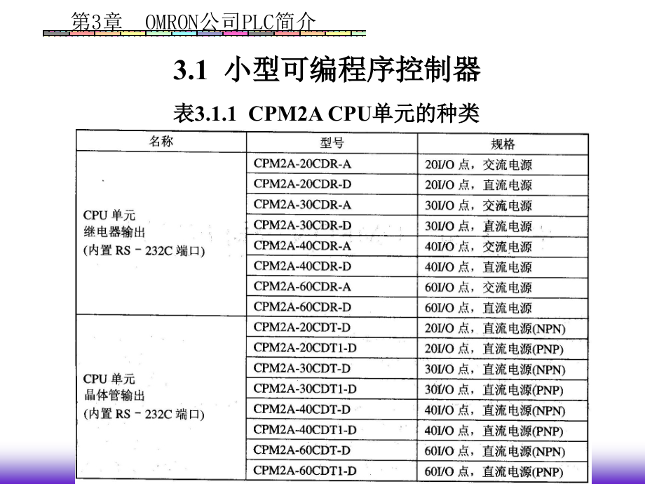 OMRON公司PLC简介_第2页