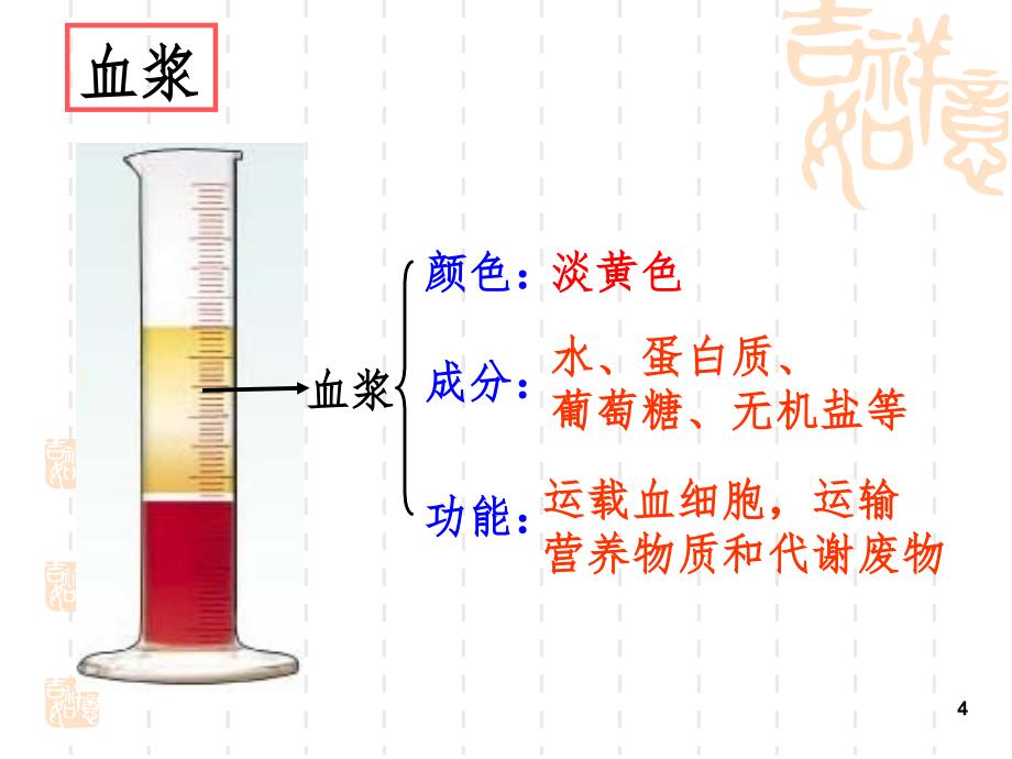 人体内物质的运输复习（课堂PPT）_第4页