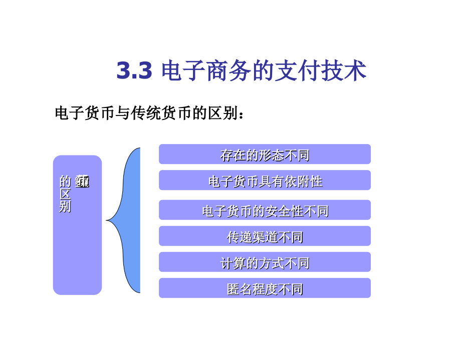 电子商务的支付技术课件_第2页