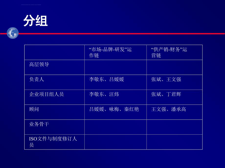 目标流程设计阶段 联合小组工作方法课件_第3页