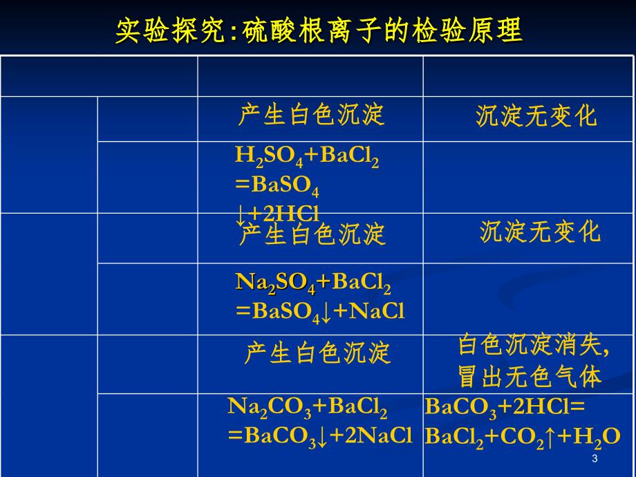 硫酸根离子的检验（课堂PPT)_第3页