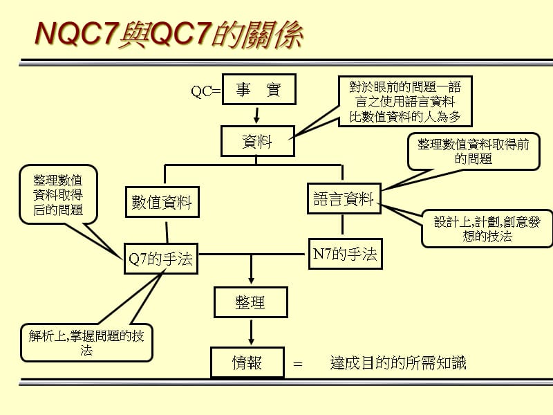 新QC品管七大手法ppt102)(1)精编版_第3页