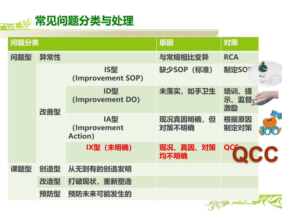 护理品管圈误区及关键（PPT38页)精编版_第2页