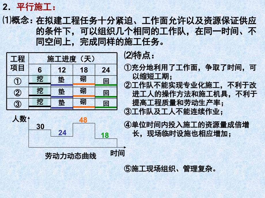 第十三章 流水施工原理.ppt_第4页