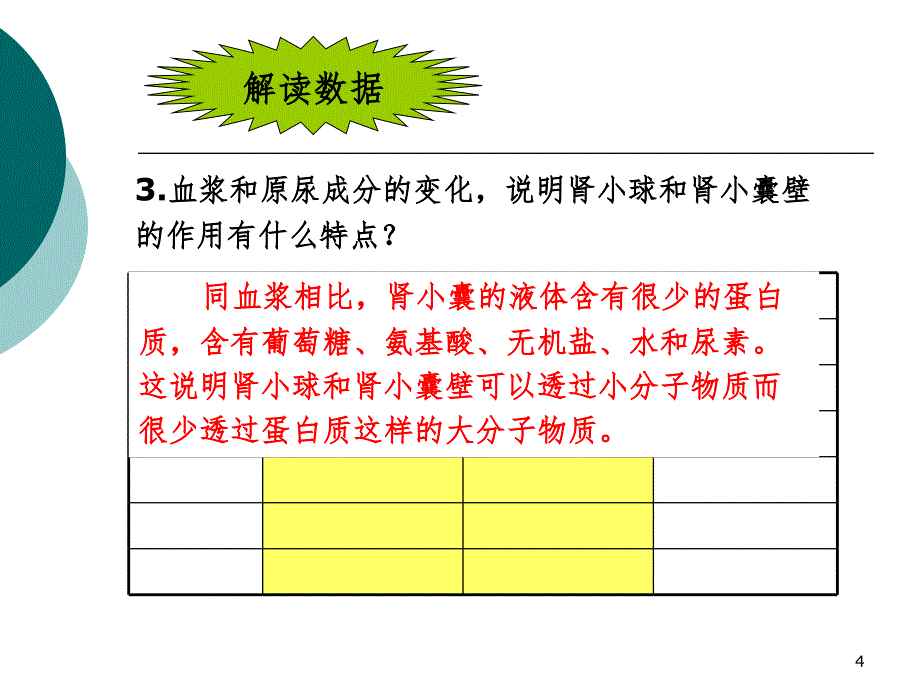 人体内废物的排出（课堂PPT）_第4页