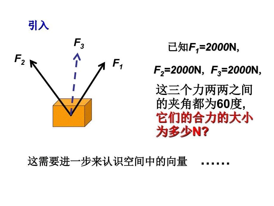 人教版高中数学课件3.1.1空间向量及其加减运算_第5页