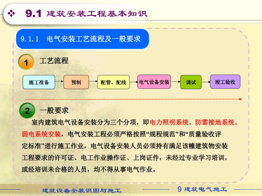 电气施工图集课件_第3页