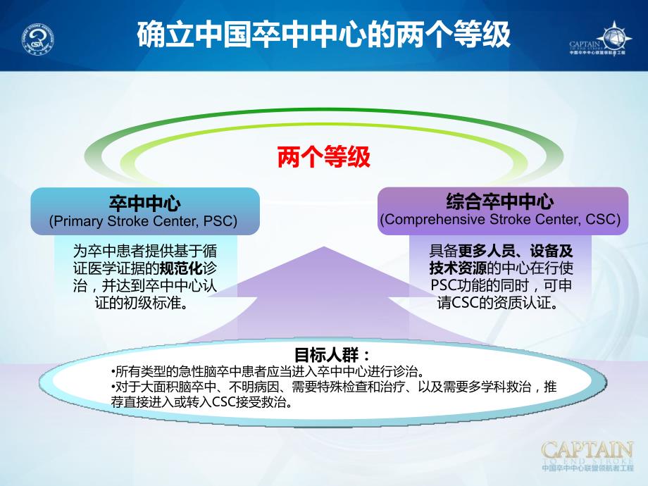 中国卒中中心建设指南教学幻灯片_第3页