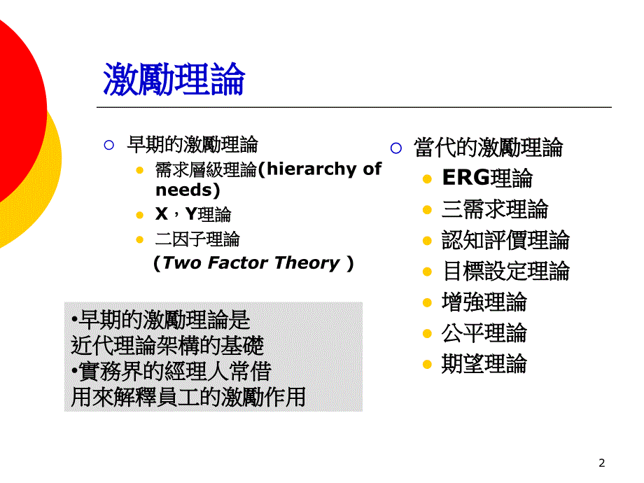 生产经营管理培训09 激励的基本概念汇总课件_第2页