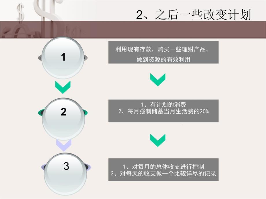 重庆大学选修个人理财作业演示教学_第4页