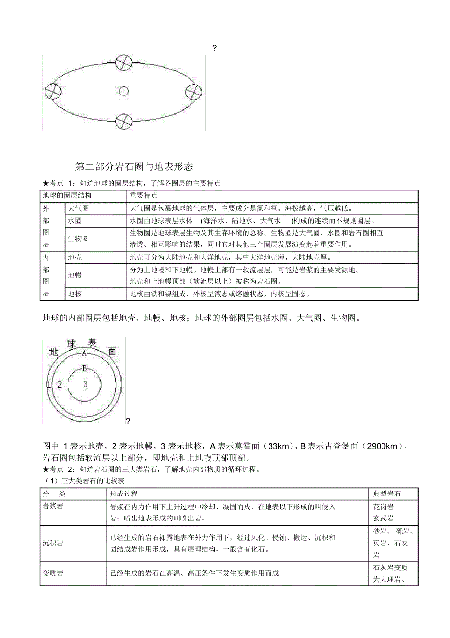 高中地理必修一知识点总结完整版[整理]_第4页