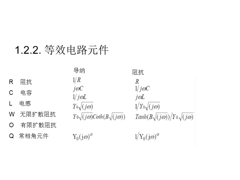 电化学交流阻抗谱课件_第4页