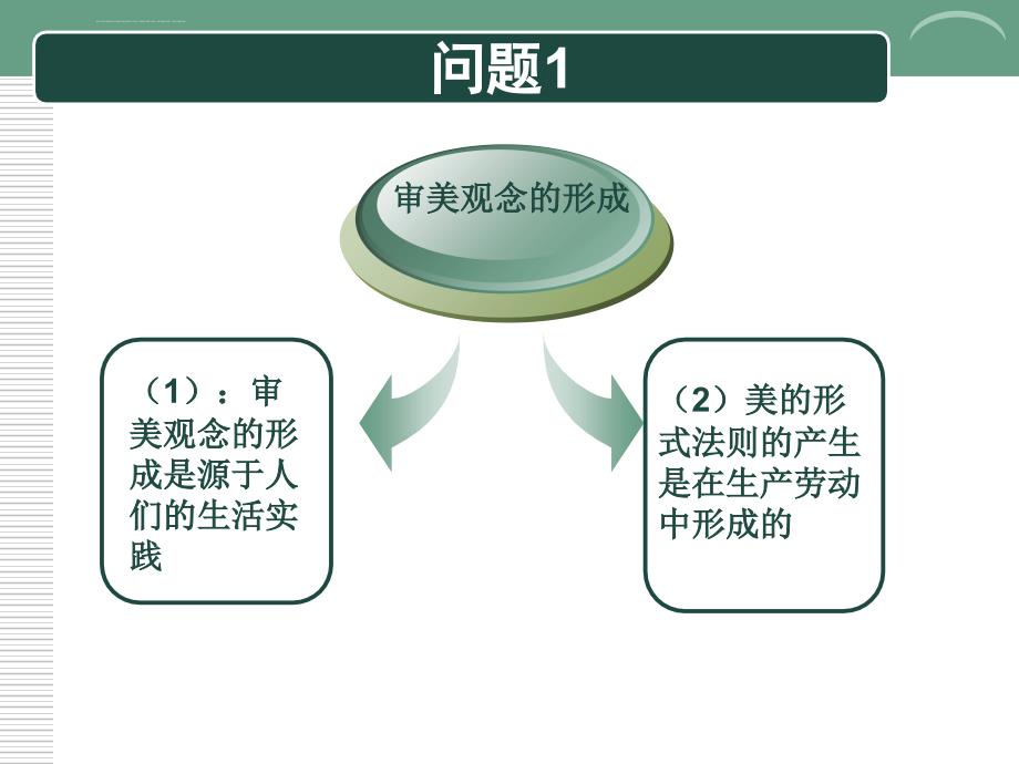 现代商业设计课件_第4页