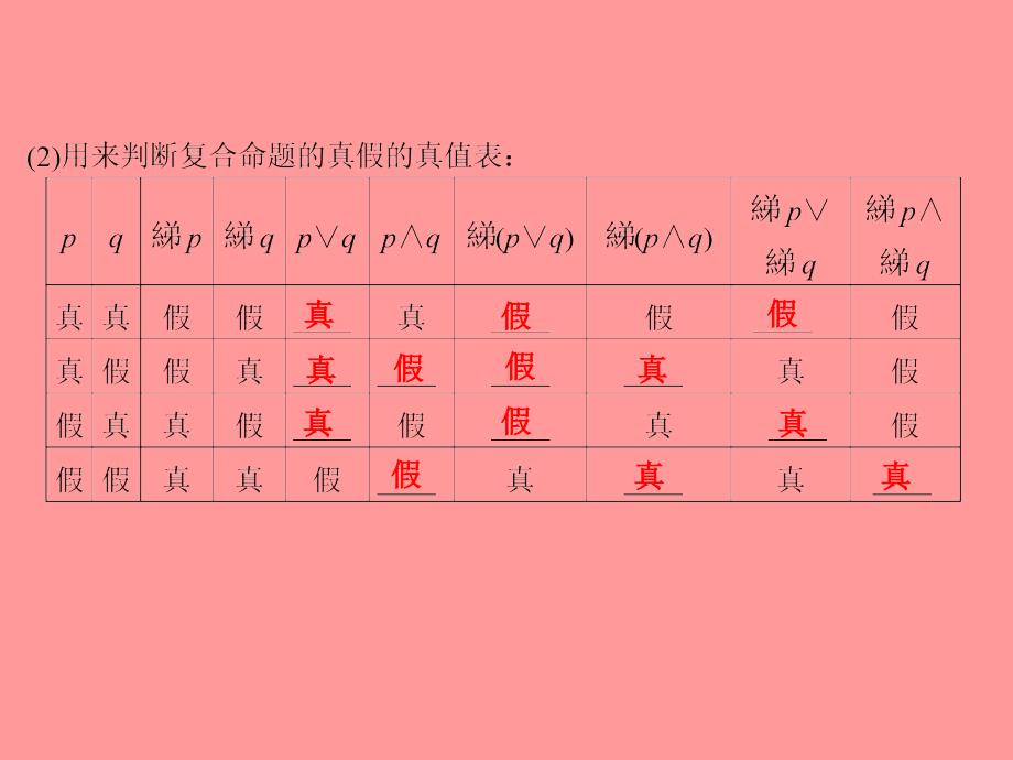 甘肃省永昌县第一中学高中数学课件 1.3 简单的逻辑联结词、全称量词与存在量词_第2页