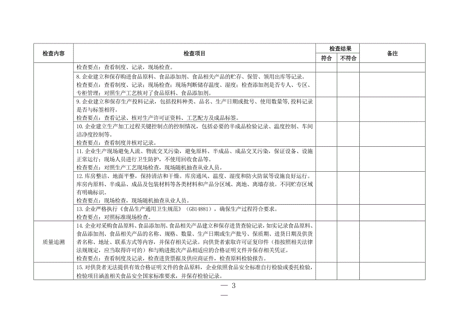 9397编号广东省食品药品监督管理局日常检查记录表_第3页