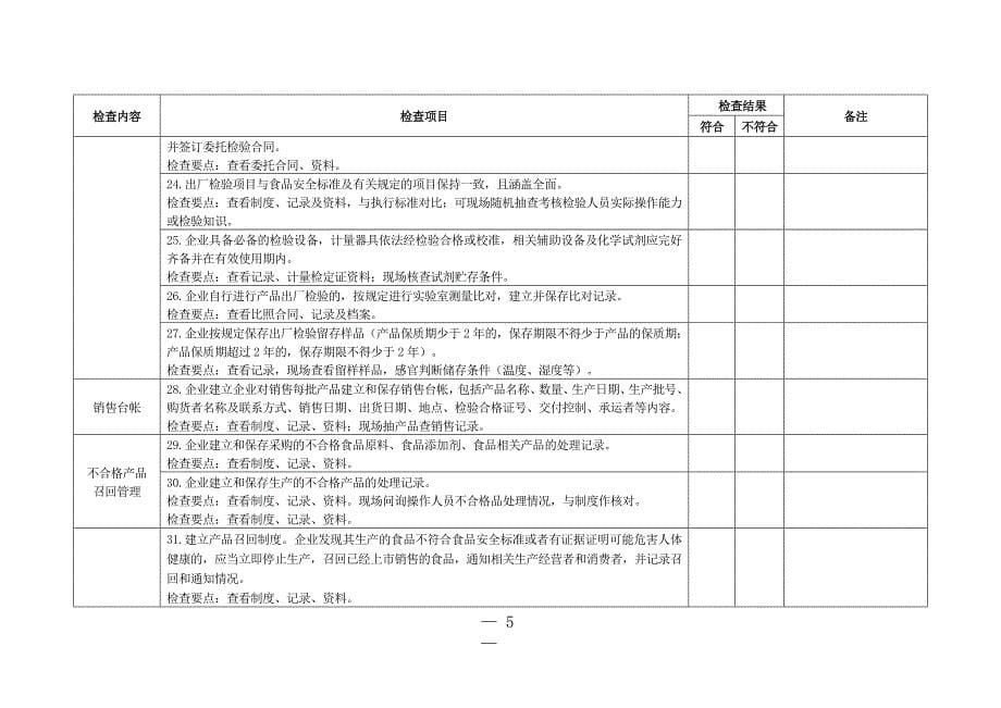 9397编号广东省食品药品监督管理局日常检查记录表_第5页