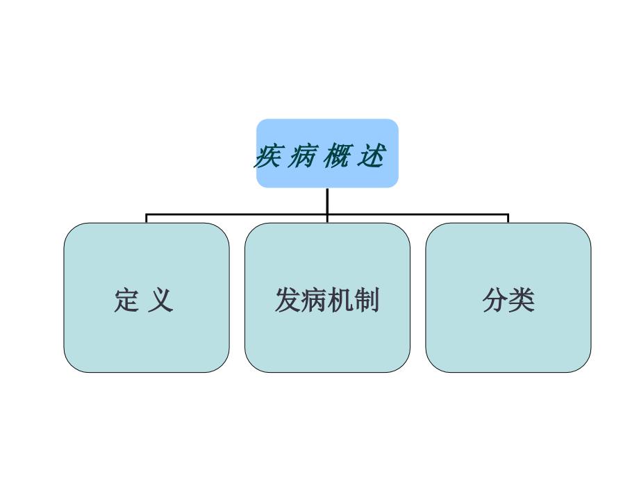 癫痫病人的护理33426_第4页