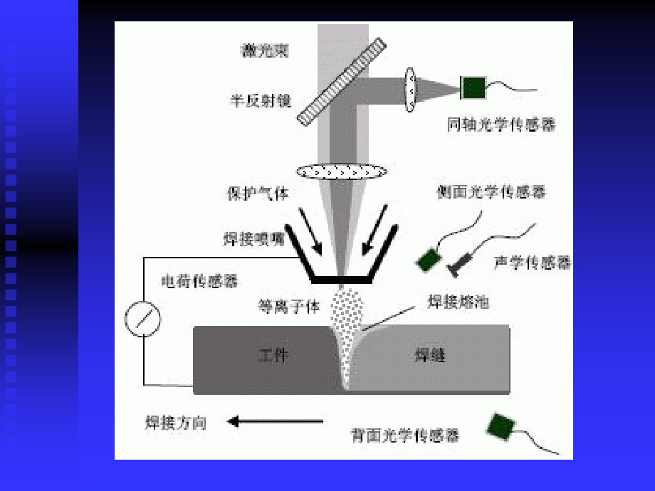 第四章焊接传感器.ppt_第2页