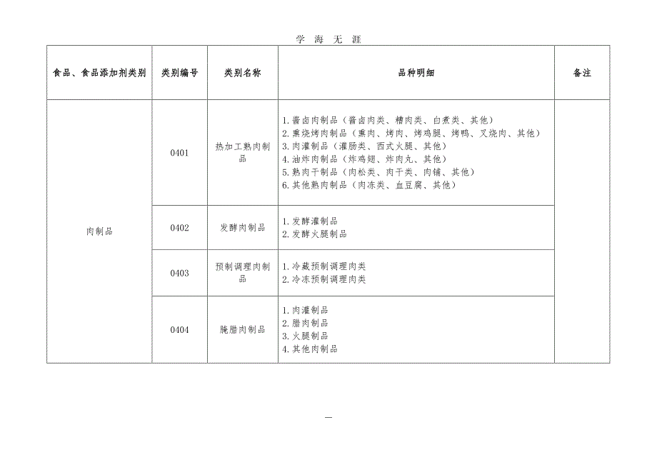 SC食品生产许可分类明细目录（2020年8月整理）.pdf_第4页