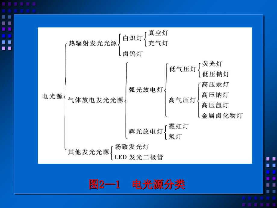 照明光源2-1知识课件_第2页