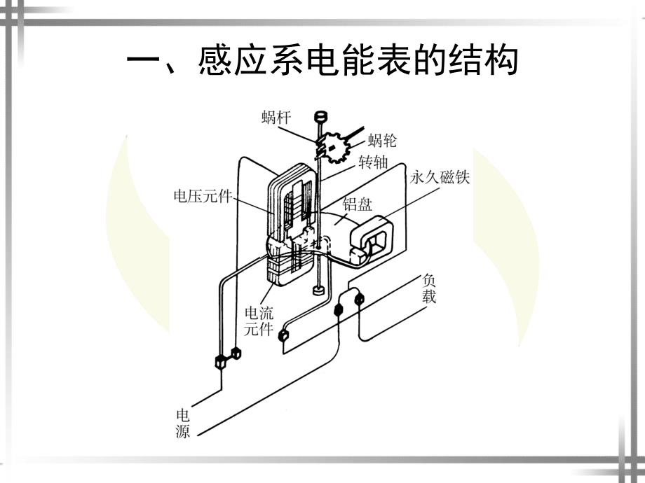 电能的测量课件_第3页