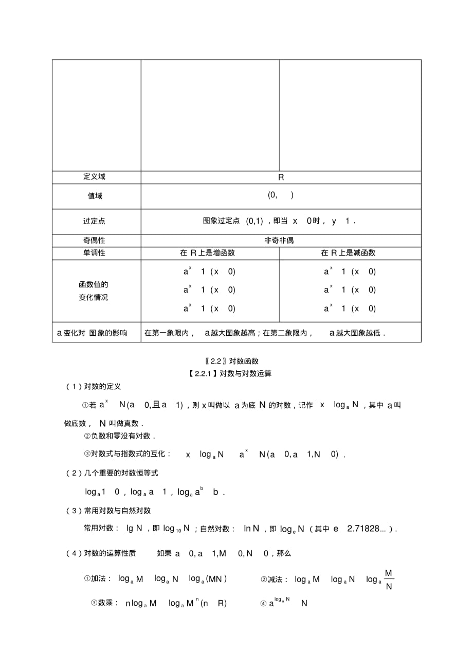 高中基本初等函数总结归纳[汇编]_第2页