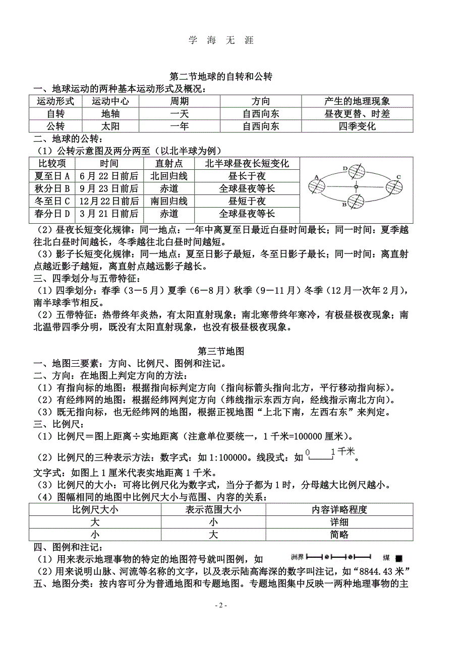 初中地理复习提纲(全)（2020年8月整理）.pdf_第2页