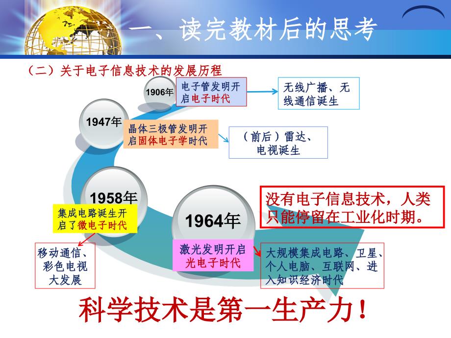 电子信息技术导论课件_第4页