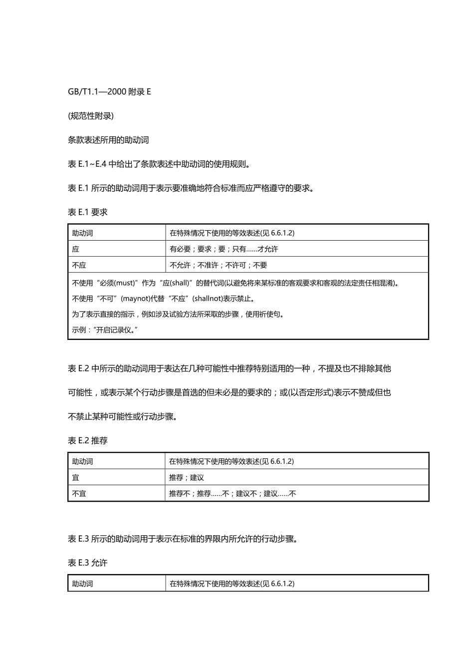 (2020年){生产工艺技术}尿素工艺操作规程_第5页