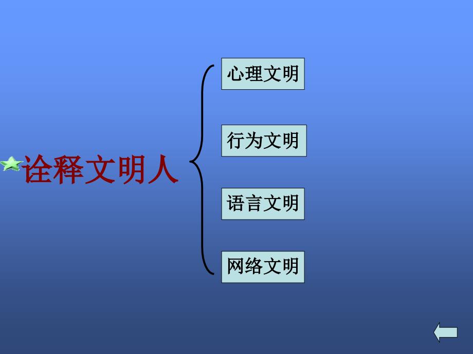 班会课件礼仪学风班风做文明学生建和谐校园_第2页