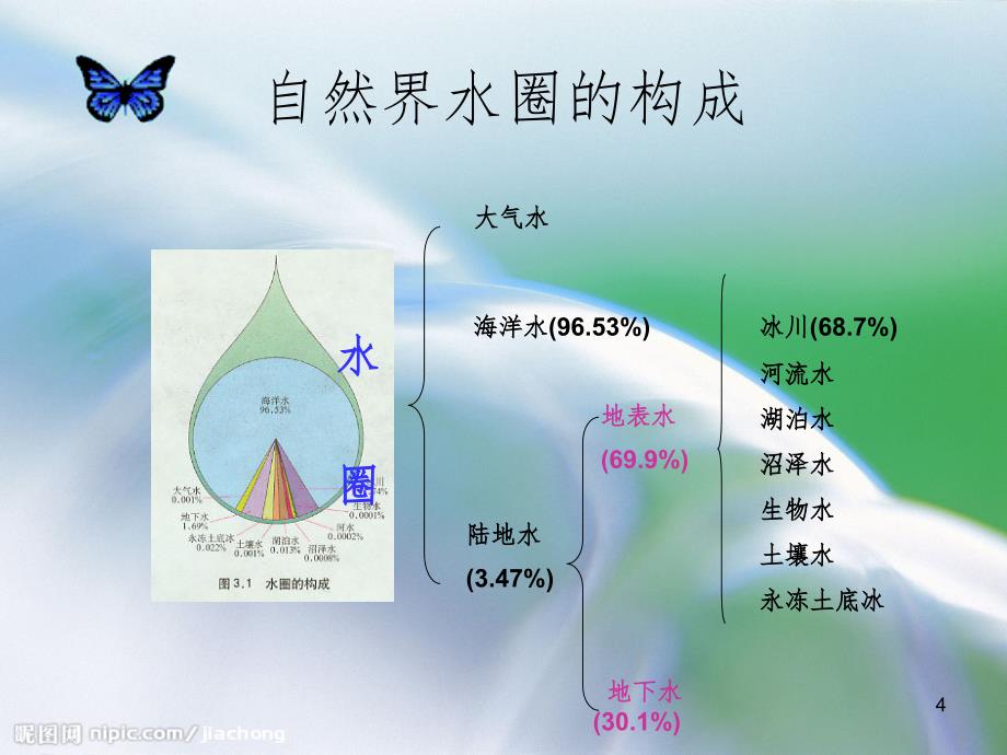 地理（课堂PPT）_第4页