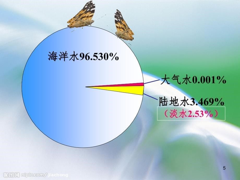 地理（课堂PPT）_第5页