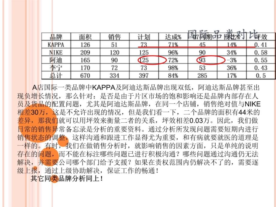 销售分析教学案例_第4页