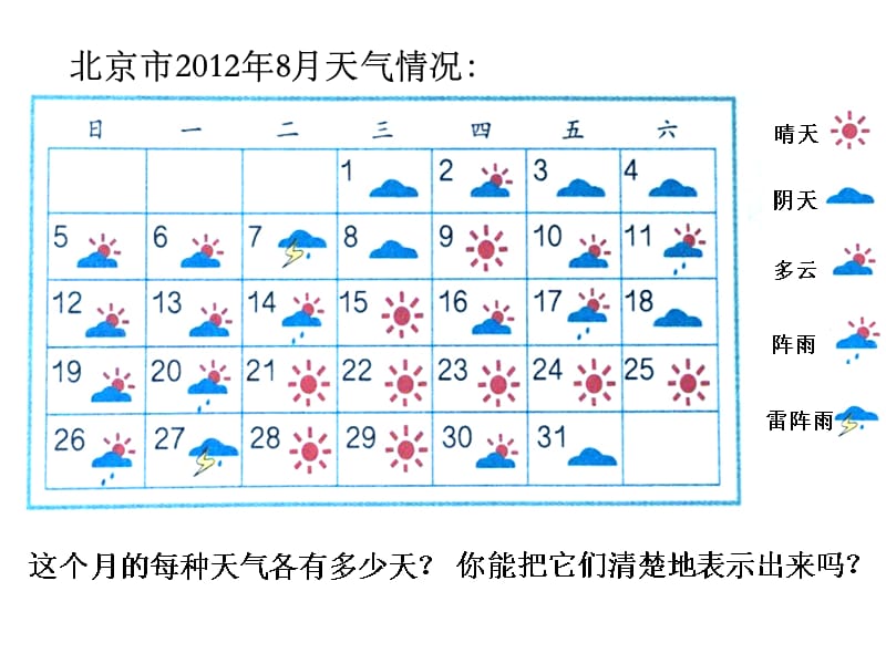 四年级上册数学课件-8.1 条形统计图 ︳青岛版((共7张PPT)_第2页