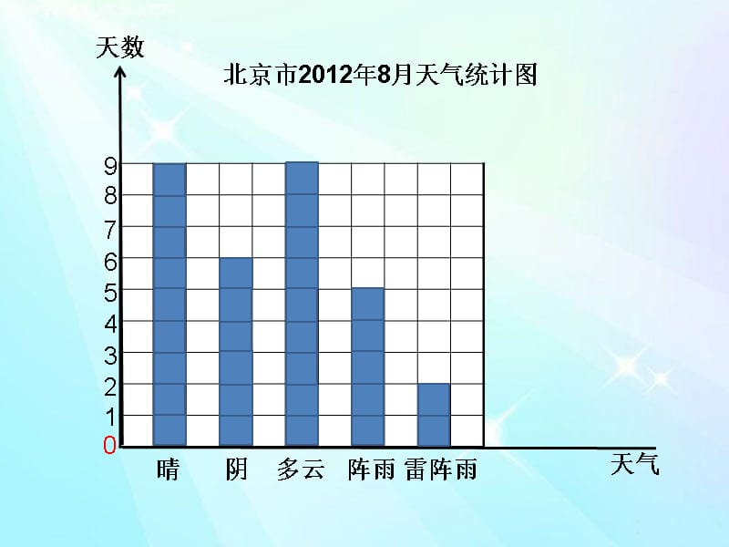 四年级上册数学课件-8.1 条形统计图 ︳青岛版((共7张PPT)_第4页