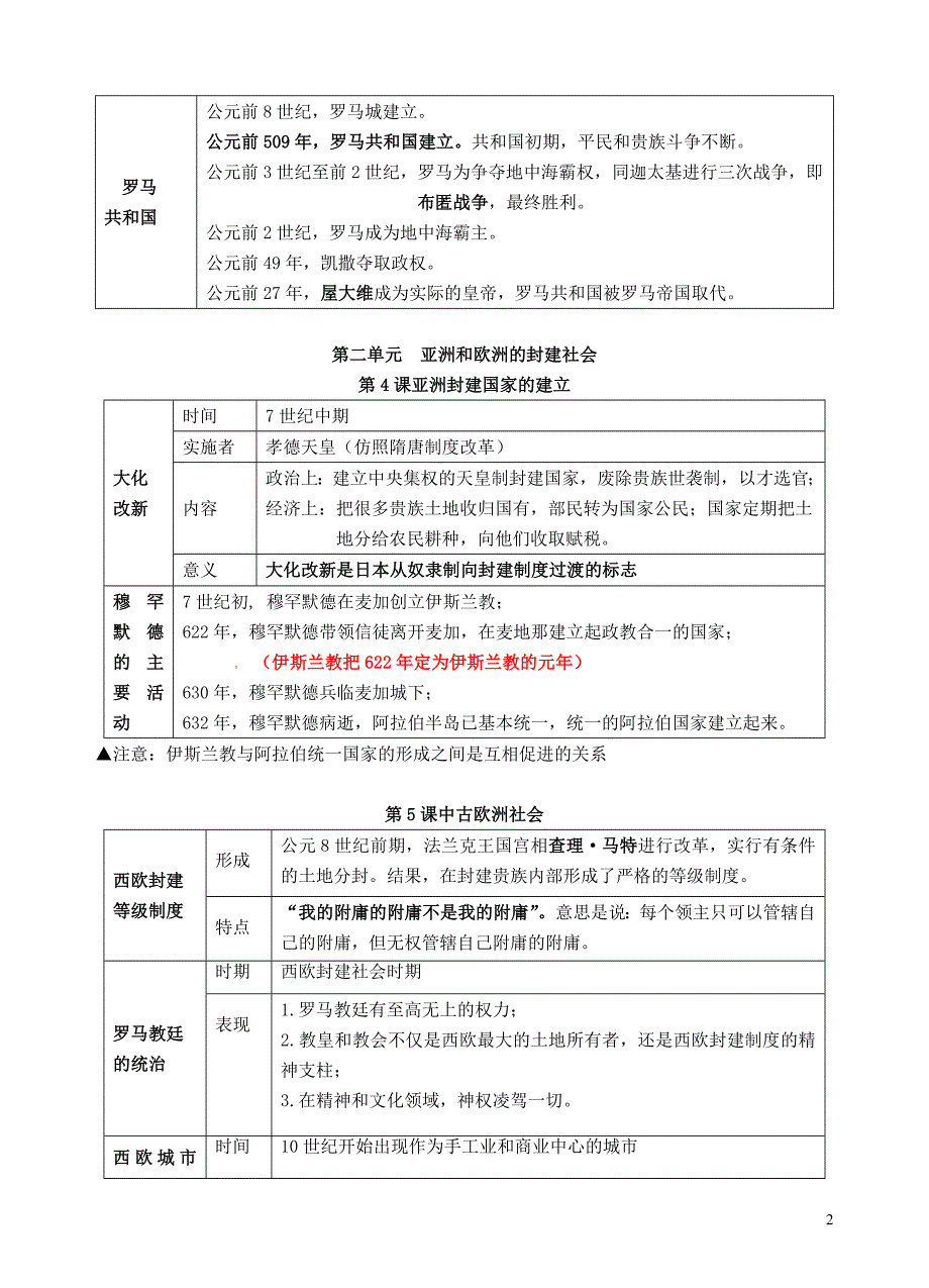 江苏省溧水县孔镇中学九年级历史上册考点解读新人教版.doc_第2页