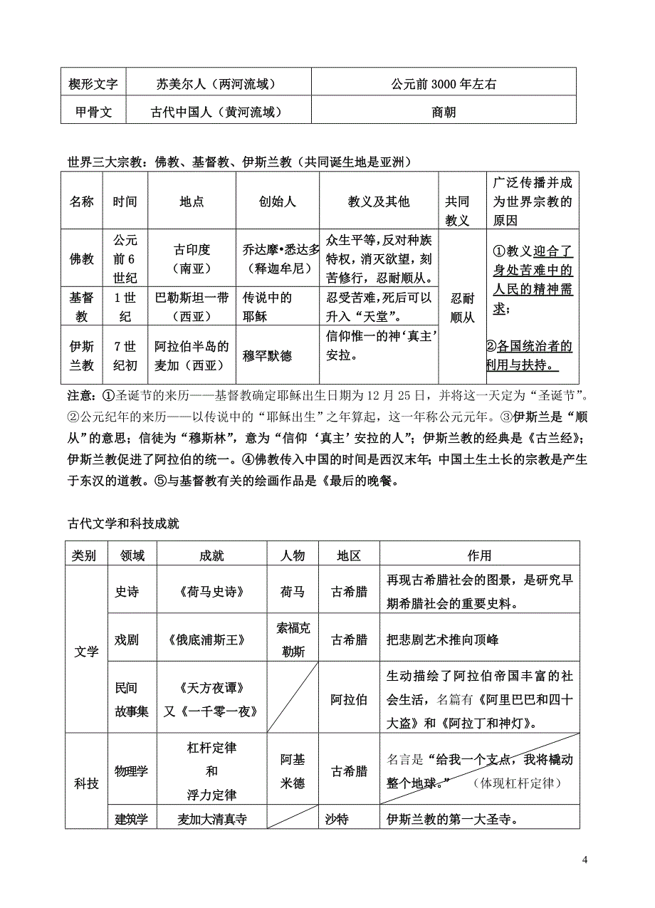 江苏省溧水县孔镇中学九年级历史上册考点解读新人教版.doc_第4页