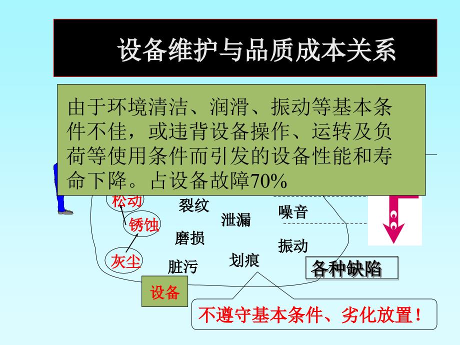 现代品质管理体系(2)(1)精编版_第3页