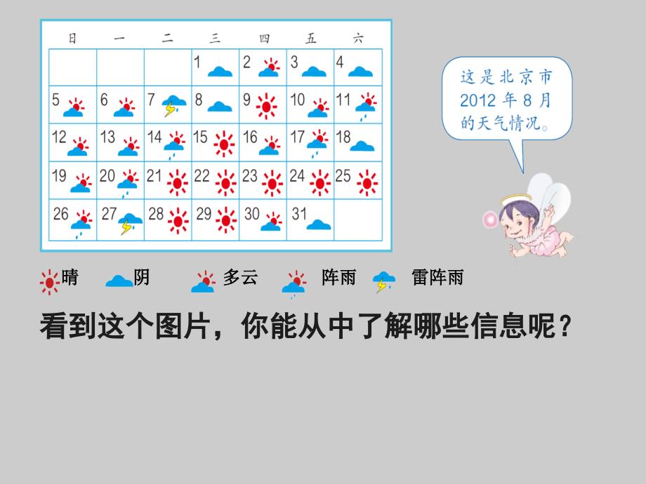 四年级上册数学课件-8.1 认识条形统计图（一） ︳青岛版(共15张PPT)_第2页