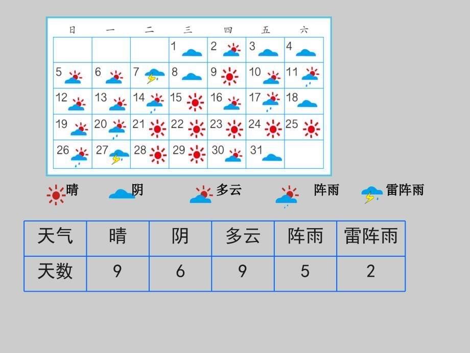 四年级上册数学课件-8.1 认识条形统计图（一） ︳青岛版(共15张PPT)_第5页